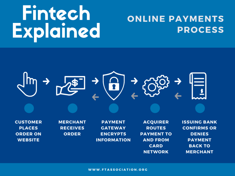 FTA Online Payment Process