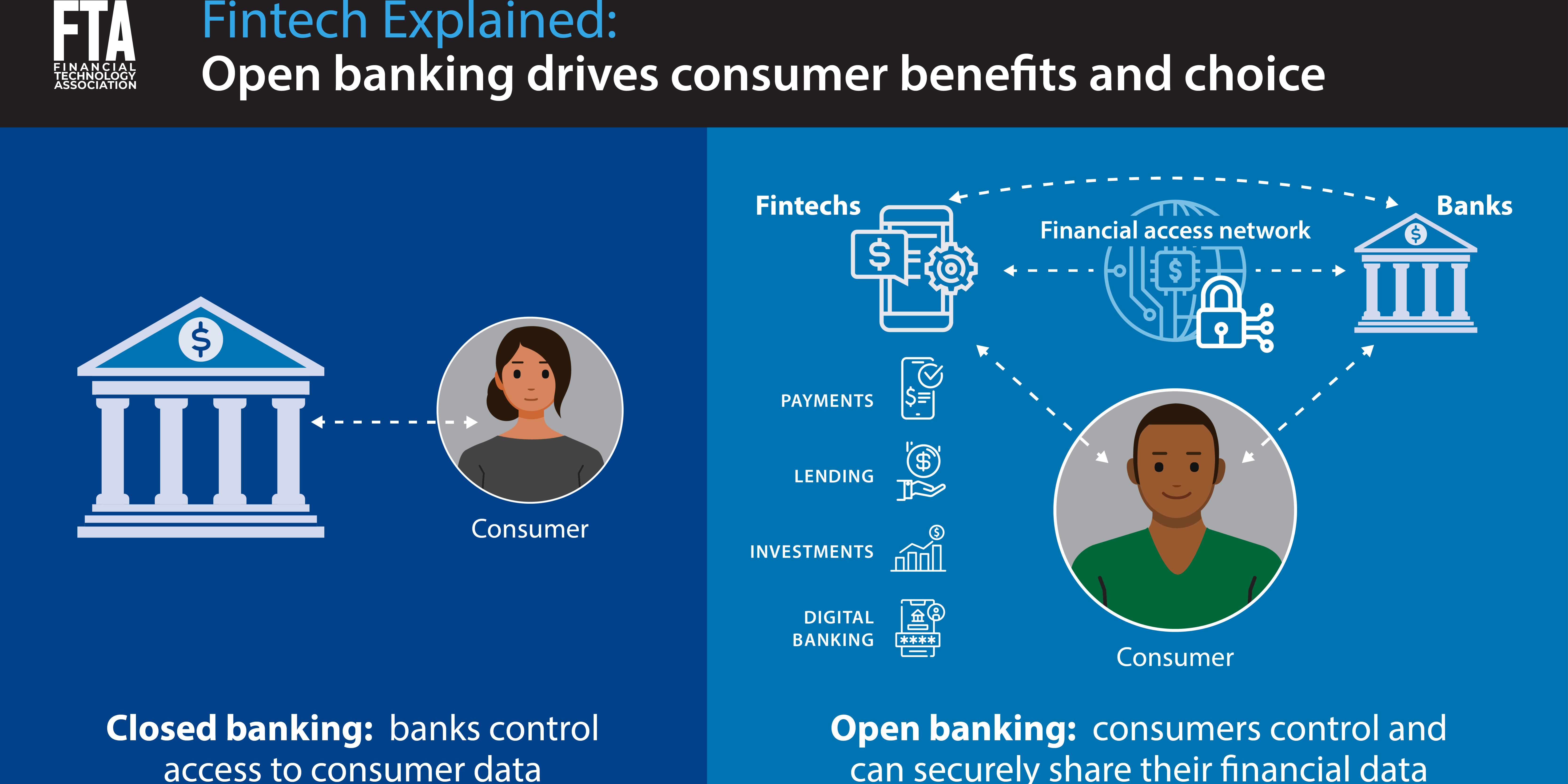 Fintech Explained Open Banking Drives Consumer Benefits And Choice fintech-explained-open-banking-drives-consumer-benefits-and-choice