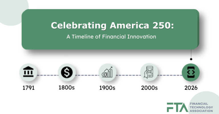 Timeline of FinTech Innovation in America